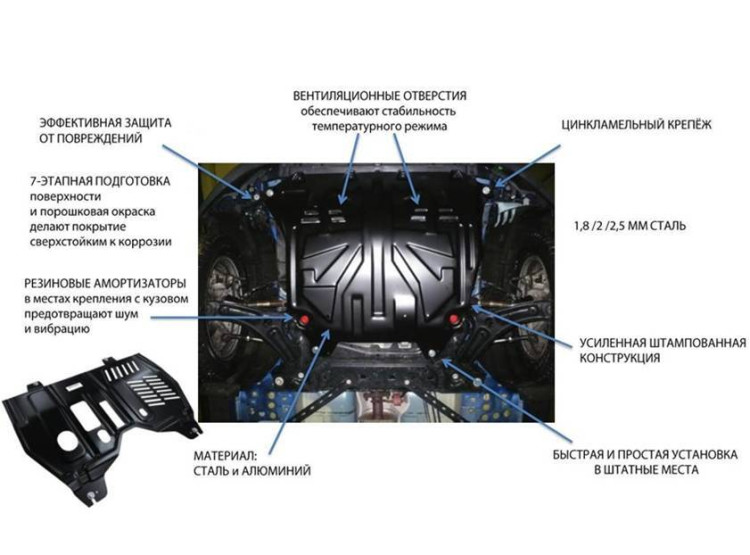 Защита картера и КПП Шериф для Renault Duster (2021 -) сталь